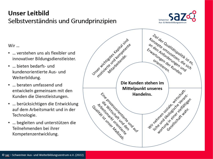 Leitbild